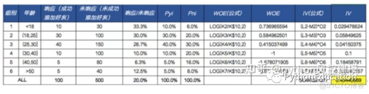 风控中英文术语手册(银行_消费金融信贷业务)_v6_评分卡_11