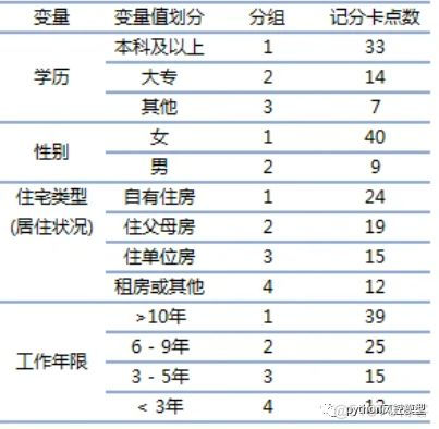 风控中英文术语手册(银行_消费金融信贷业务)_v6_数据_17