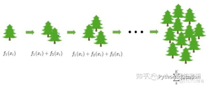 风控中英文术语手册(银行_消费金融信贷业务)_v6_评分卡_24