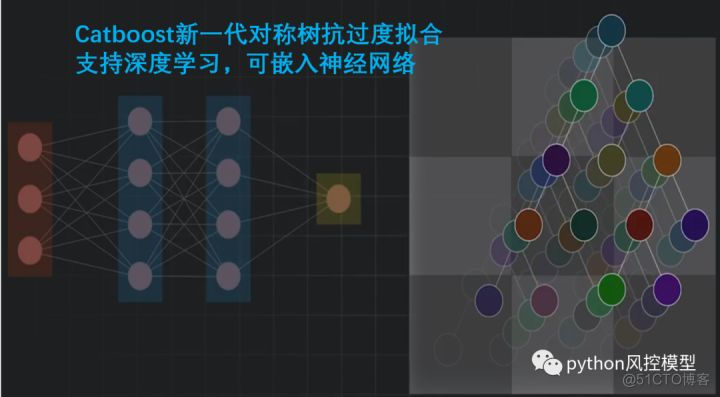 风控中英文术语手册(银行_消费金融信贷业务)_v6_评分卡_27