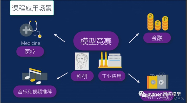 风控中英文术语手册(银行_消费金融信贷业务)_v6_评分卡_30