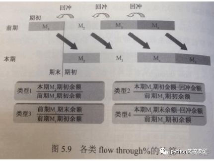 风控中英文术语手册(银行_消费金融信贷业务)_v6_风控_37