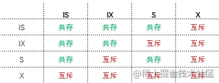 一文搞懂MySQL加锁机制！_MySQL_04