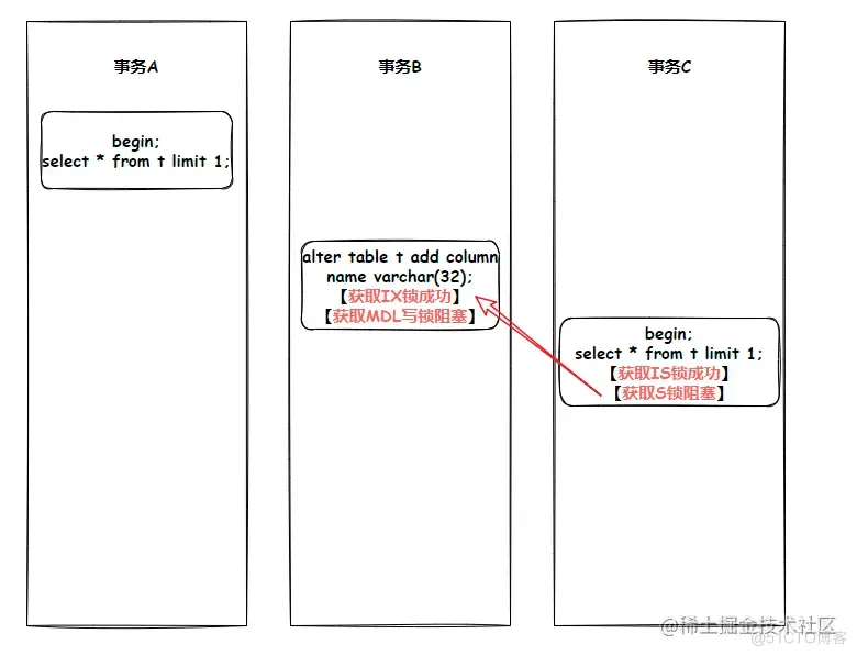 一文搞懂MySQL加锁机制！_后端_05