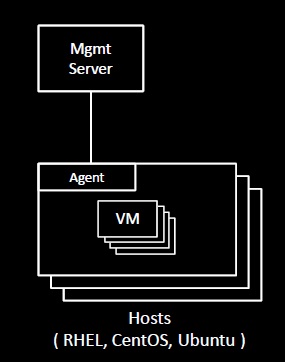 虚拟化平台cloudstack（1）——介绍_云计算_04