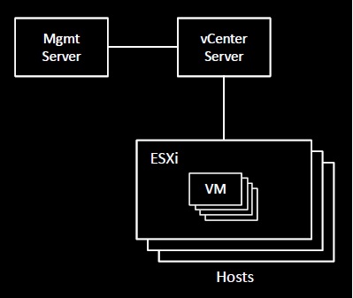 虚拟化平台cloudstack（1）——介绍_apache_05