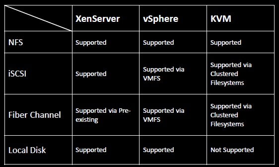 虚拟化平台cloudstack（1）——介绍_云计算_06