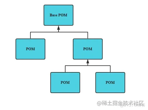 【Maven专栏系列】重新认识一下Maven这款工具_Java_03