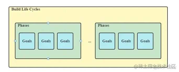 【Maven专栏系列】Maven项目从0到1_Java_05