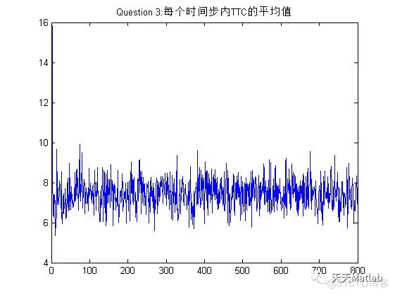 【元胞自动机】基于元胞自动机双通道交通含Matlab源码_matlab代码_03