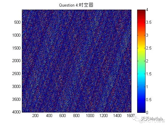 【元胞自动机】基于元胞自动机双通道交通含Matlab源码_matlab代码_04