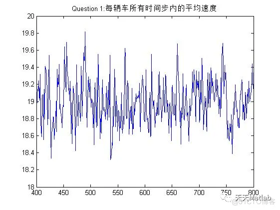 【元胞自动机】基于元胞自动机双通道交通含Matlab源码_d3_02