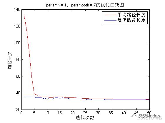 【路径规划】基于遗传算法机器人栅格地图路径规划含Matlab源码_移动机器人