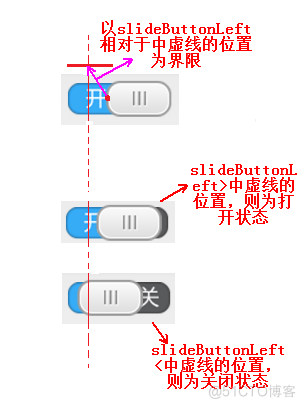 自定义控件之滑动开关按钮_android_28