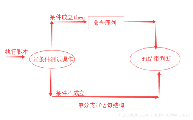 if条件语句#yyds干货盘点#_if语句