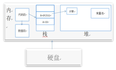 深入理解Java内存（图解堆栈）