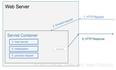 什么是Servlet容器？