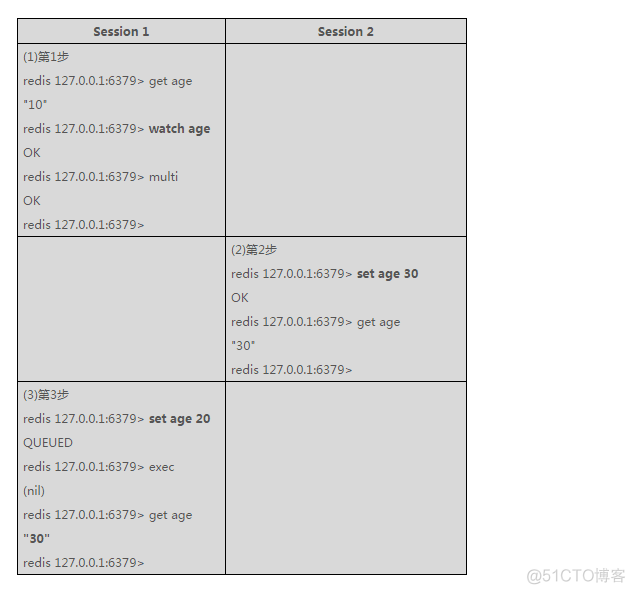 基于Redis的分布式锁两种实现方式_redis