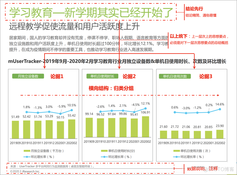 数据分析规范总结！_机器学习_04