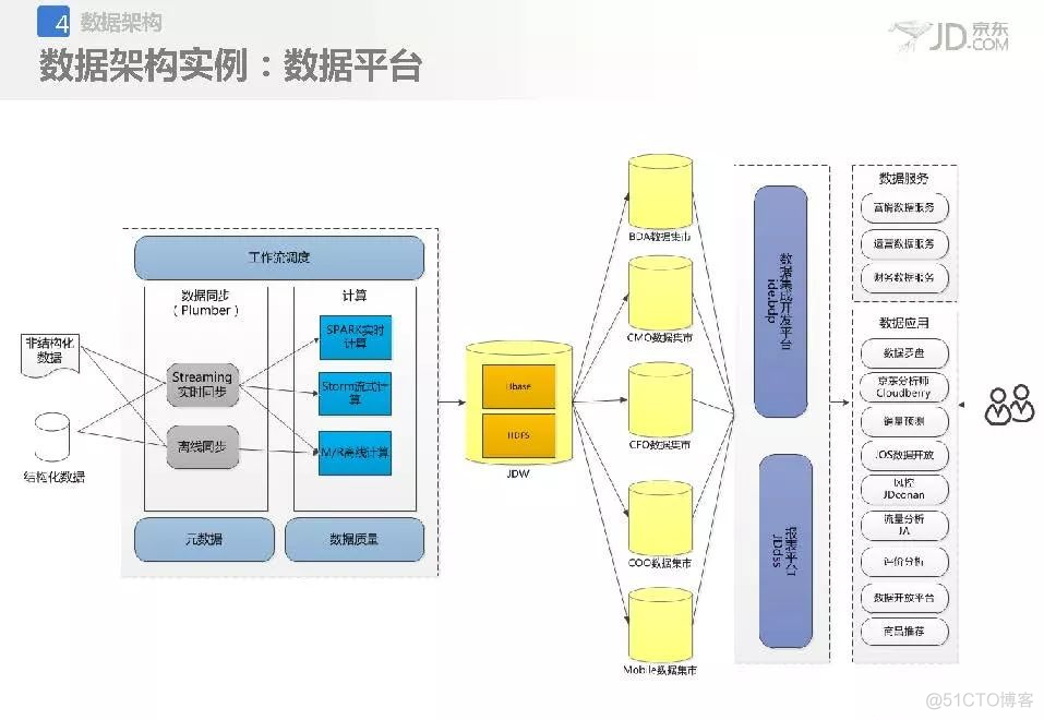 京东应用架构设计与治理_java_19