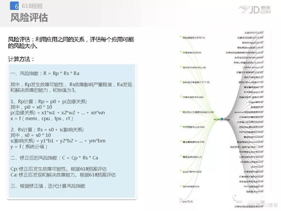 京东应用架构设计与治理_面试_26