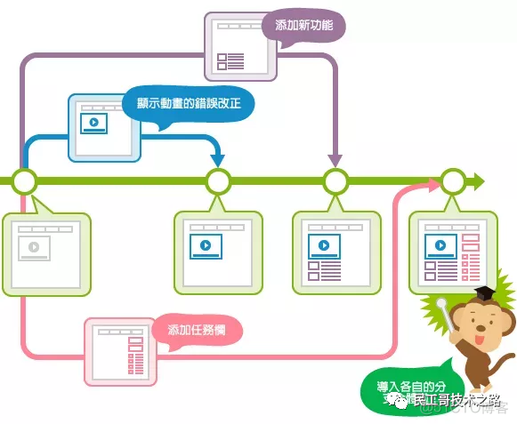 Git 很难么？带你从头到尾捋一遍，不信你学不会！_python_08