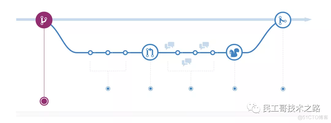 Git 很难么？带你从头到尾捋一遍，不信你学不会！_python_13