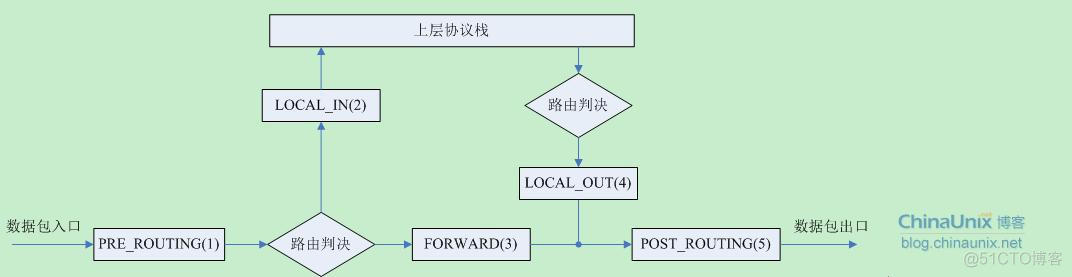 [Linux用户空间编程-4]：Linux虚拟网络设备TUN/TAP的工作原理与代码示例_服务器_02