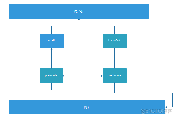 [Linux用户空间编程-4]：Linux虚拟网络设备TUN/TAP的工作原理与代码示例_虚拟网络设备_05