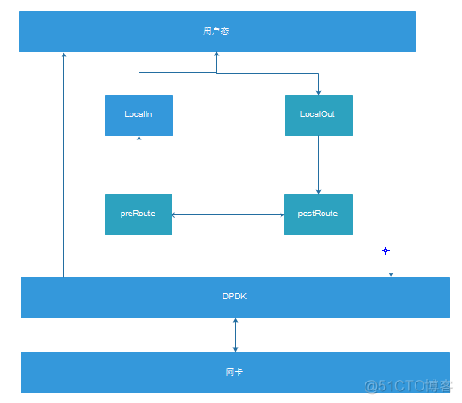 [Linux用户空间编程-4]：Linux虚拟网络设备TUN/TAP的工作原理与代码示例_网卡_06