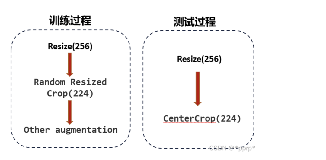 华为零售商品识别一等奖方案_大数据_13