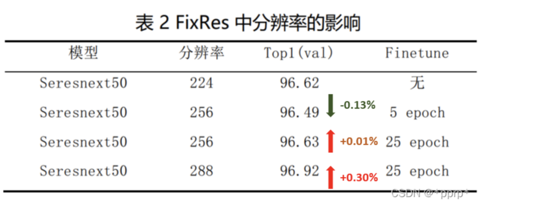 华为零售商品识别一等奖方案_大数据_15