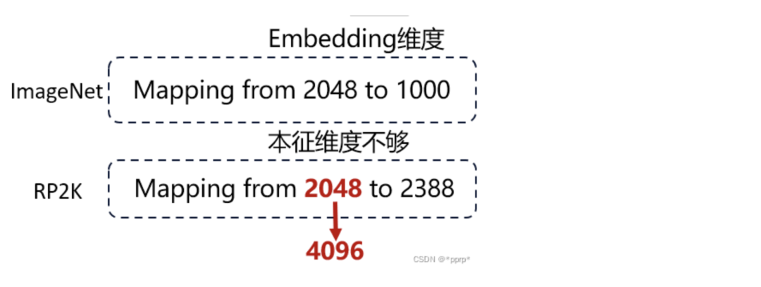 华为零售商品识别一等奖方案_编程语言_19