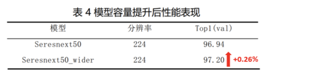 华为零售商品识别一等奖方案_编程语言_21