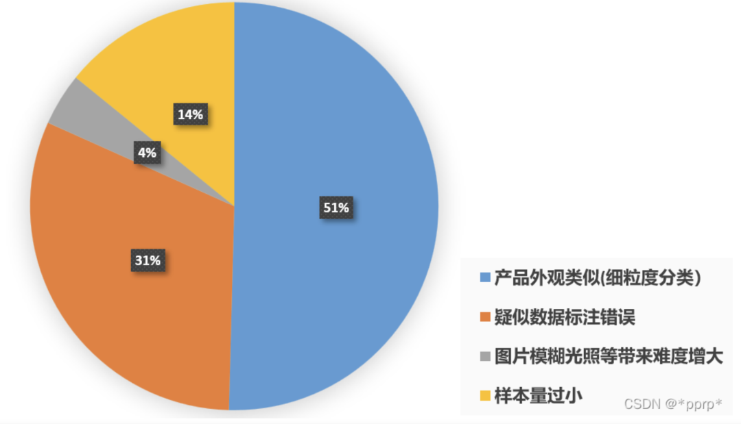 华为零售商品识别一等奖方案_算法_23