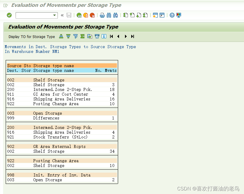 SAP WM初阶之TO报表LX10 - Evaluation of movements per storage type_LX10_05