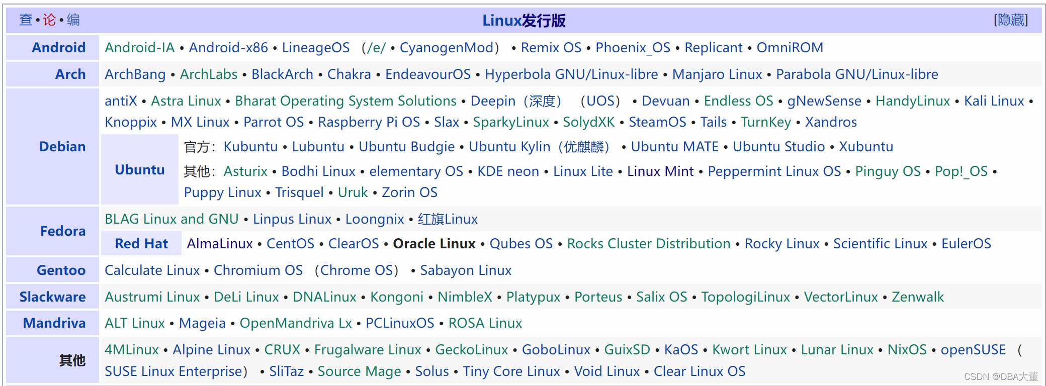 CentOS 结束支持了新BP发行版又出现了AlmaLinux_centos_02