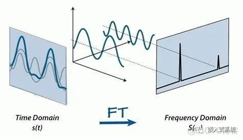 嵌入式算法-傅里叶变换算法_人工智能_02