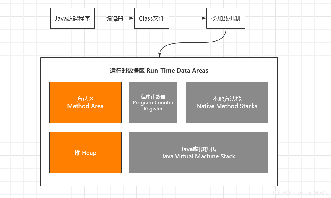 JVM--JVM运行时数据区域详解_java