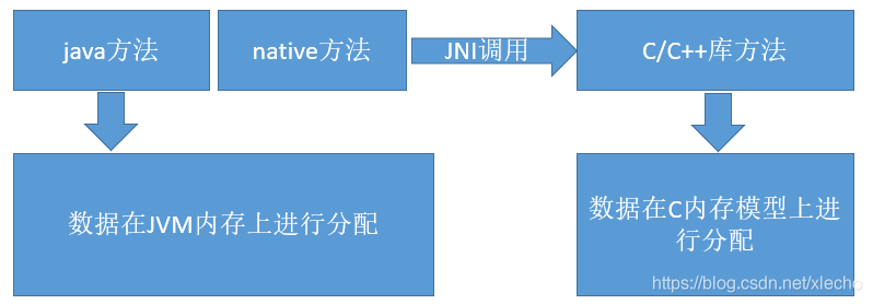 JVM--JVM运行时数据区域详解_java虚拟机_02