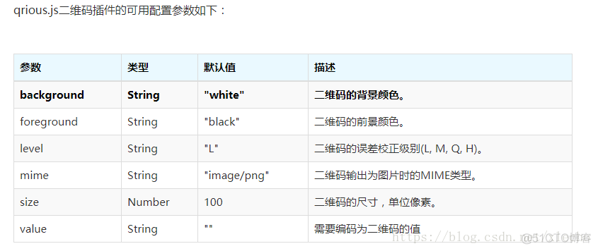 qrious二维码生成入门案例_二维码