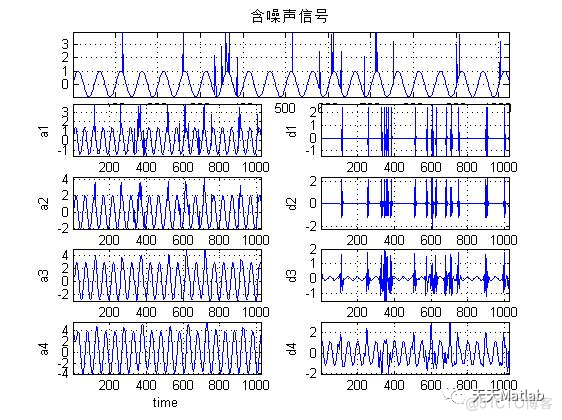 【信号去噪】基于小波模极大值数字信号去躁含Matlab源码_去噪_04