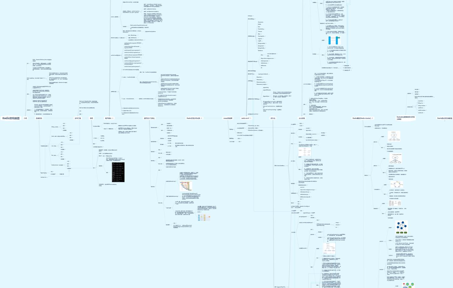 “68道 Redis+168道 MySQL”精品面试题（带解析），你背废了吗？_mysql_02