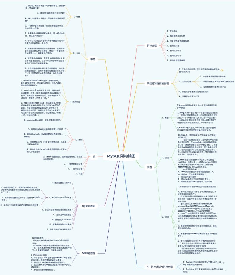 “68道 Redis+168道 MySQL”精品面试题（带解析），你背废了吗？_redis_07