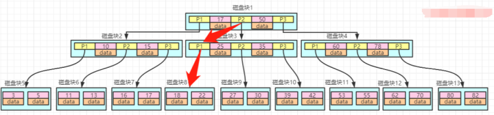 谈谈 MySQL 索引 是如何提高 查询效率 的？_聚簇索引_02