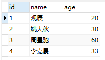 谈谈 MySQL 索引 是如何提高 查询效率 的？_子节点_05