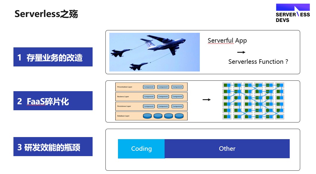 1688 复杂业务场景下的 Serverless 提效实践_业务逻辑_06