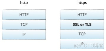 HTTPS原理详解_https原理详解