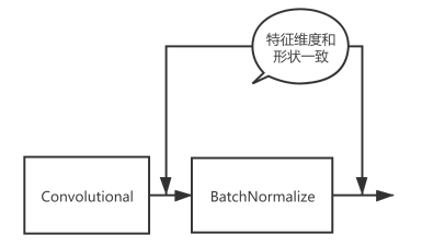 【模型推理】谈谈模型剪枝之通道剪枝策略_深度学习