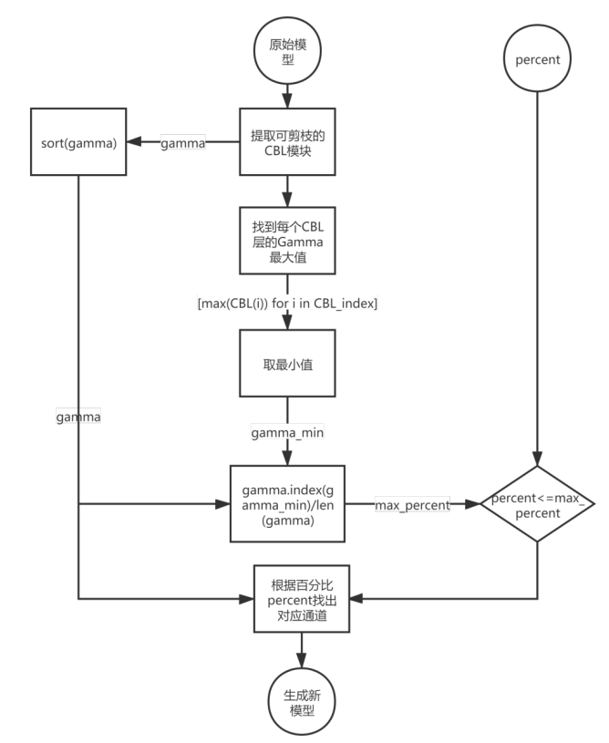 【模型推理】谈谈模型剪枝之通道剪枝策略_剪枝_04